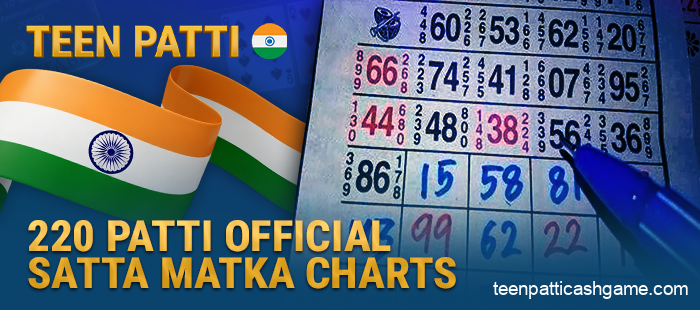 Study the 220 Patti combination tables in India